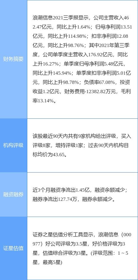 浪潮信息2021年凈利潤同比增36.57%，擬10派1.4元分紅方案公布